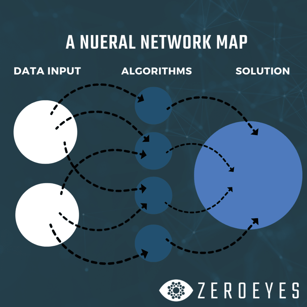 Neural Network Mapping Chart