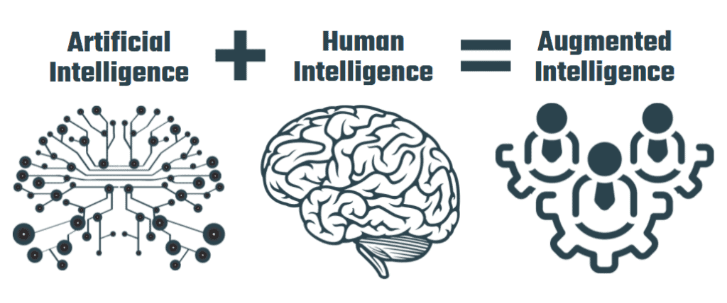 Artifical Intelligence + Human Intelligence = Augmented Intelligence