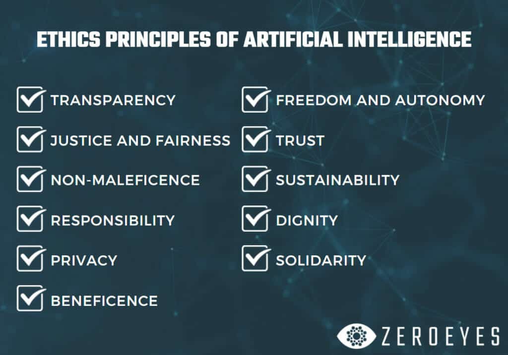 Ethics Principles of Artificial Intelligence