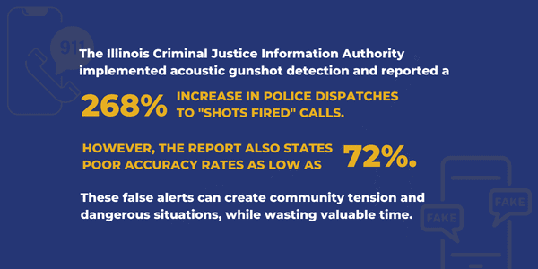 Stat from Illinois Criminal Justice Information Authority