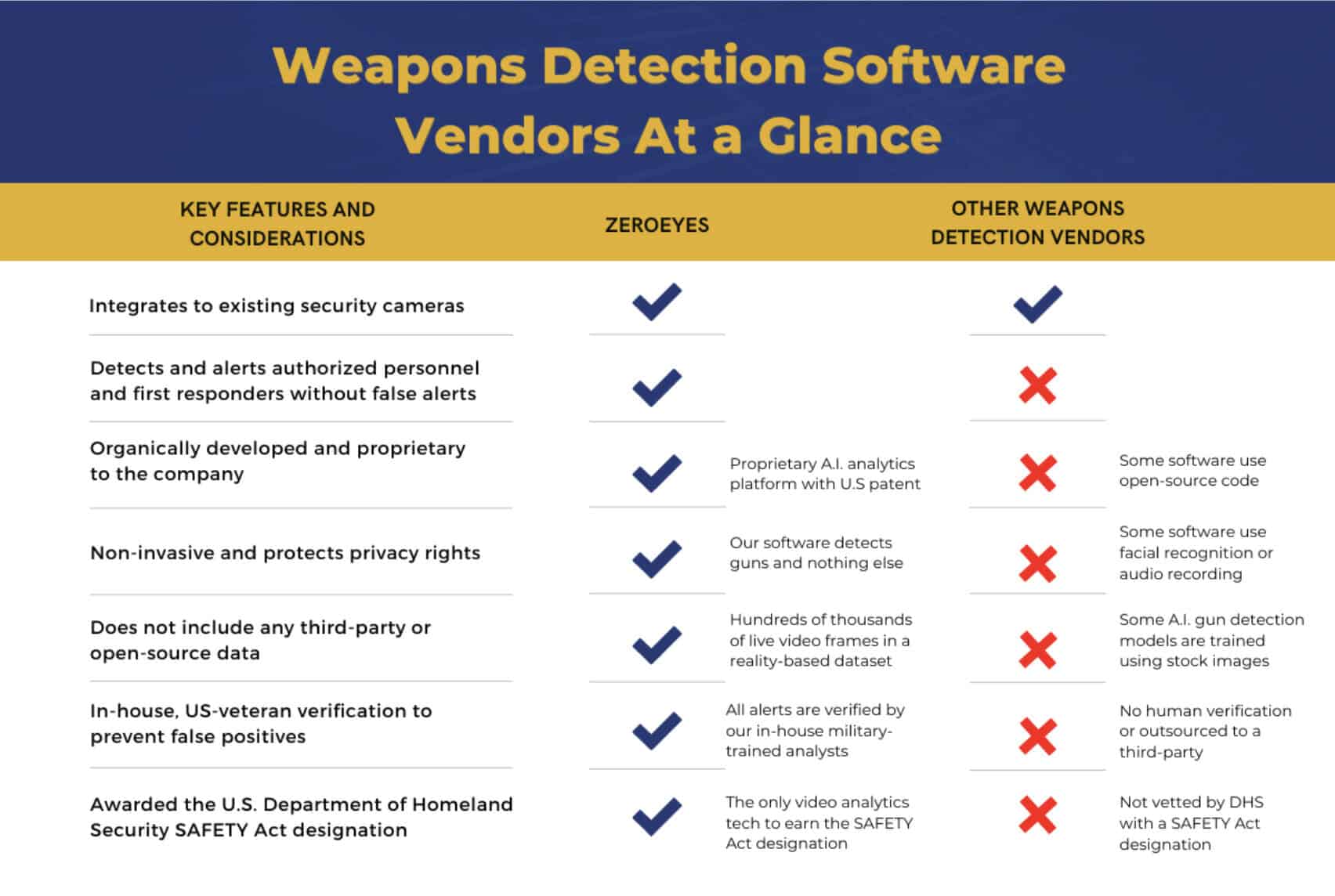 Weapons Detection software vendors at a glance