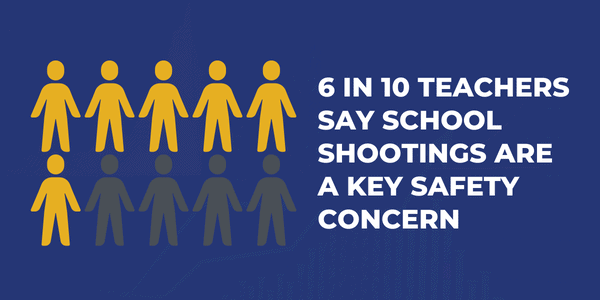 25% of mass shootings from 200-2013 happened at schools.