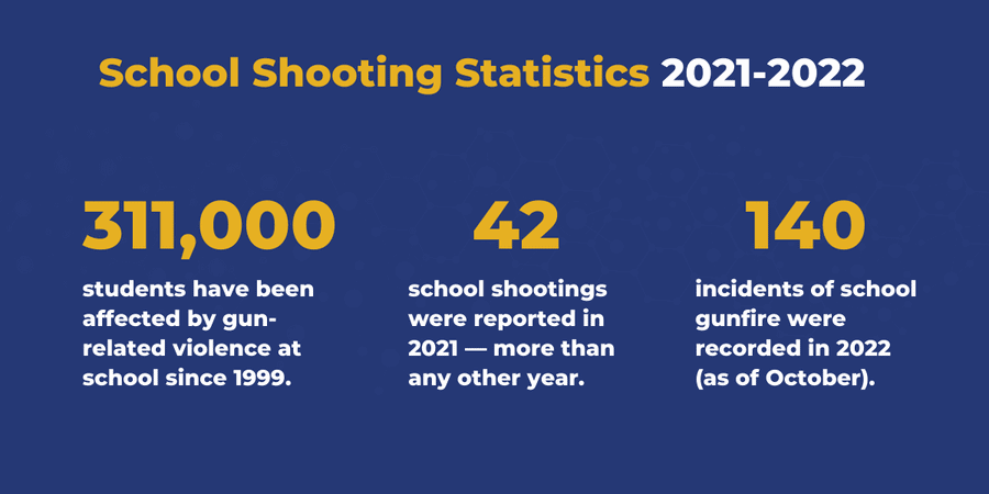 School Shooting Statistics 2021-2022