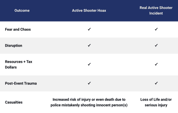 swatting and active shooter hoax impact