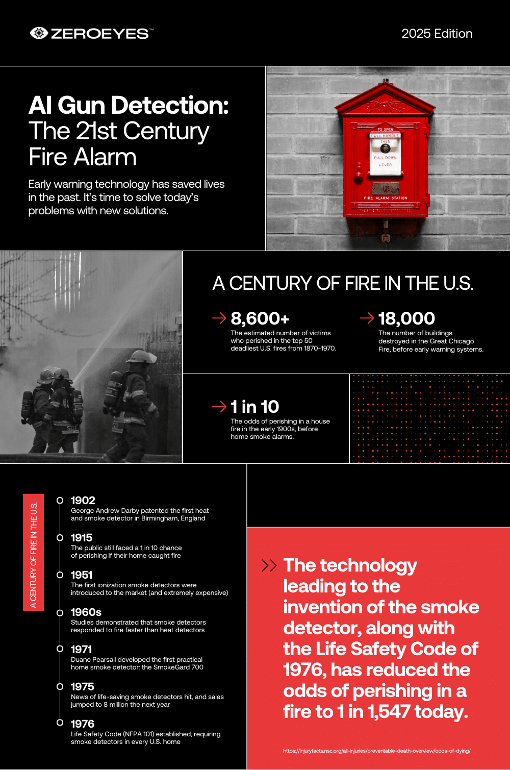 Ze 21 Century Fire Alarm Teaser